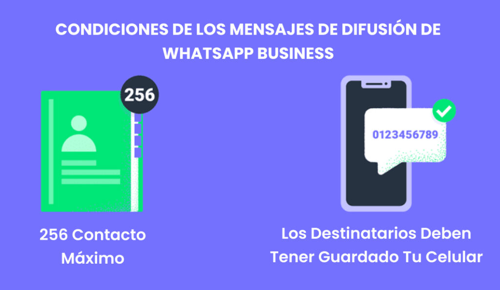 Lista de difusión en la aplicación WhatsApp Business
