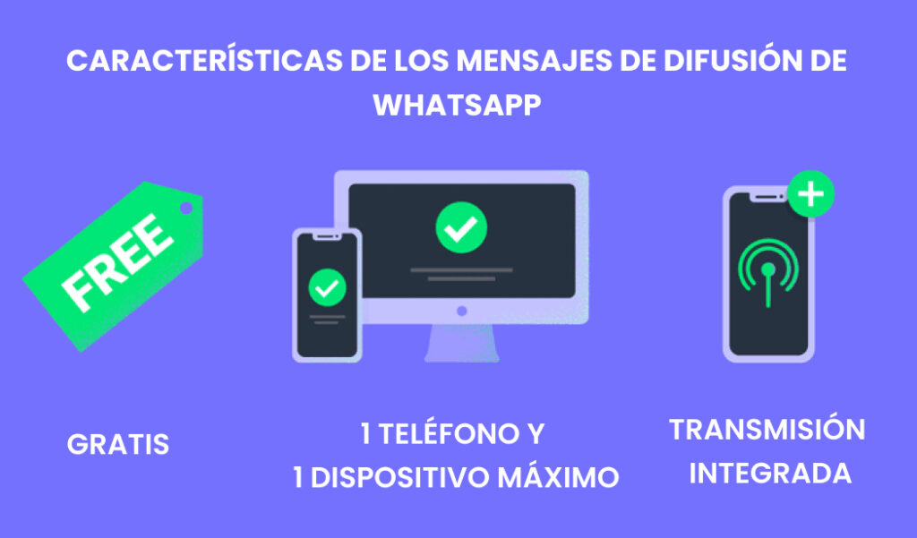 Transmisión en la aplicación WhatsApp Business: Características